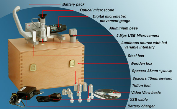 Kit Contents