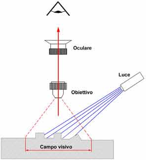 Angular light (scheme)