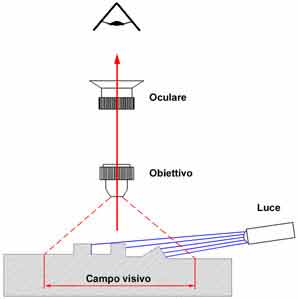 Grazing light (scheme)